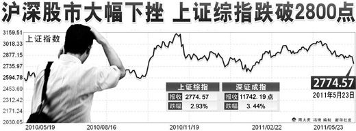 基金诺安股票基金_什么是股票基金_股票基金